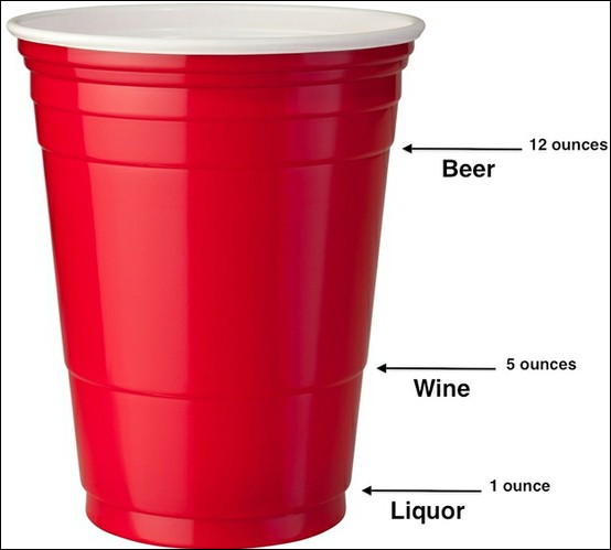 What do the lines on Solo Cups mean?